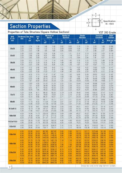 tata structura weight chart pdf